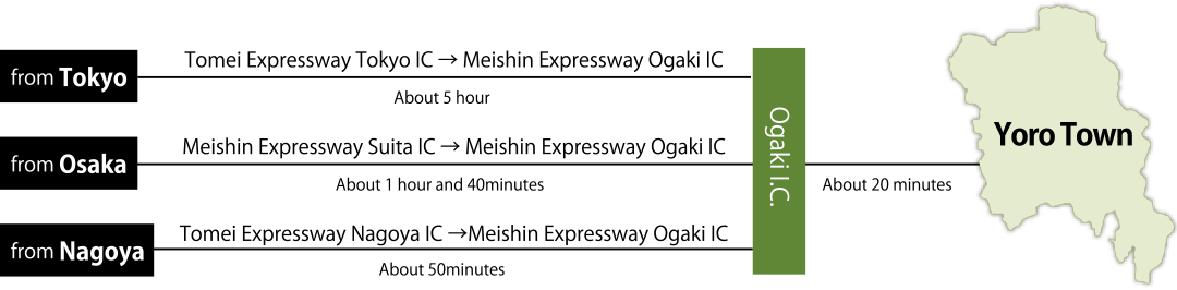 'Nagoya Interchange' for 50 minutes and the Meishin Expressway 'Ogaki Interchange' exit for 20 minutes.