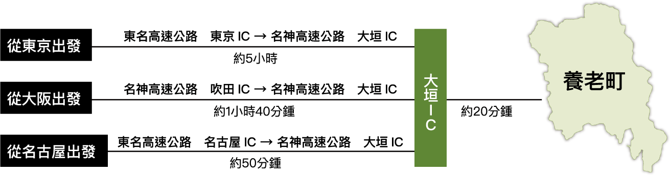 'Nagoya Interchang' for 50 minutes and the Meishin Expressway 'Ogaki Interchange' exit for 20 minutes.